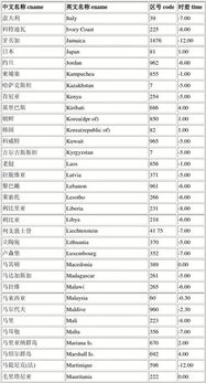 (232国际区号)探秘23区号：了解全球各地不同区域的通信编码系统